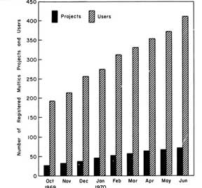 vertical bar graph